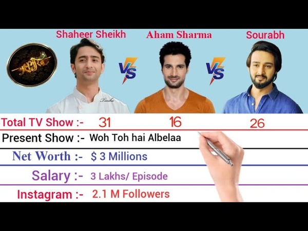 Shaheer Sheikh Vs Aham Sharma Vs Sourabh Raaj Jain Comparison, , Mahabharat TV Serial, ,