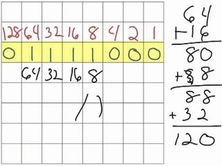 Binary to Decimal