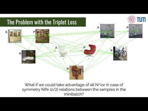 The Group Loss for Deep Metric Learning ECCV