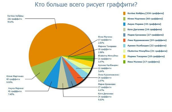№16, Кристина Васильева, Москва №16, Кристина Васильева, Москва
