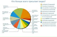 №11 Элеонора Яшуркаева : профиль, фото, статус - ВКонтакте №11 Элеонора Яшуркаева : профиль, фото, статус - ВКонтакте