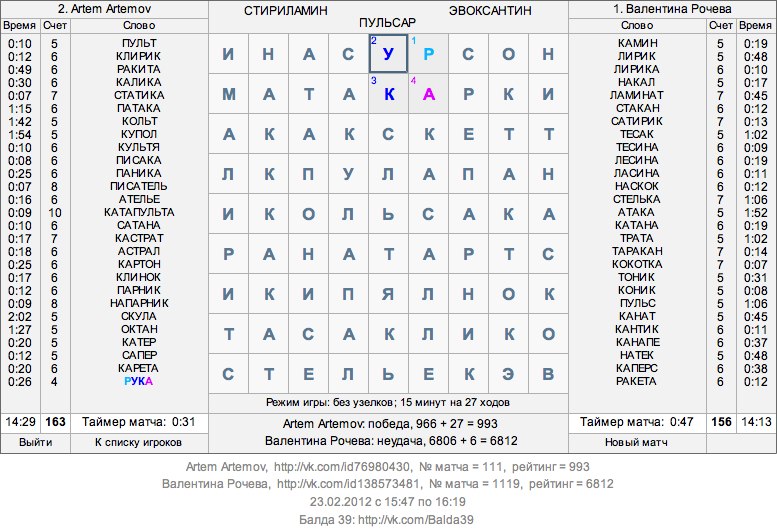 Artem Artemov | Москва