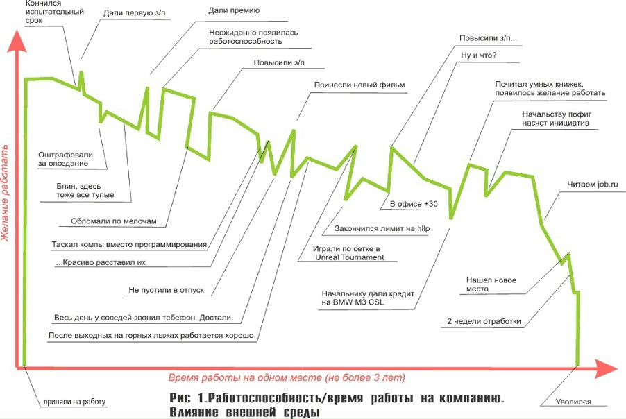 №10, Тимур Балабан, Харьков №10, Тимур Балабан, Харьков