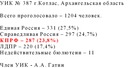 Андрей Гатин, 25 лет, Архангельск, Россия, 06.04.2000