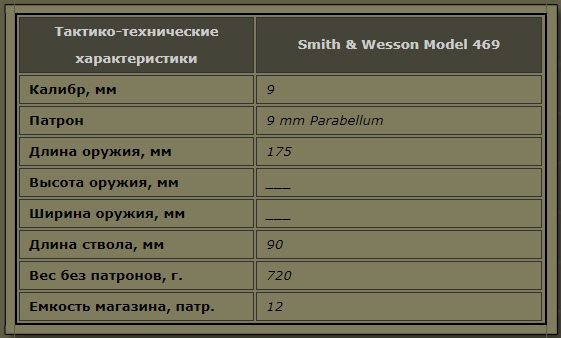 Пистолет Smith & Wesson Model 469, США, изображение №4