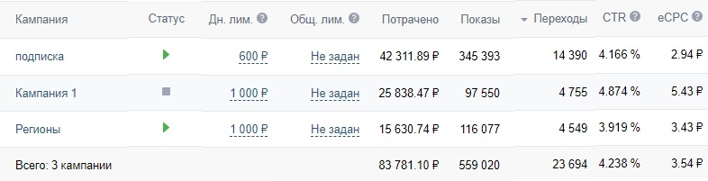 результаты работы за 6 месяцев