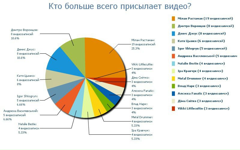 №57, Екатерина Катина, Харьков №57, Екатерина Катина, Харьков