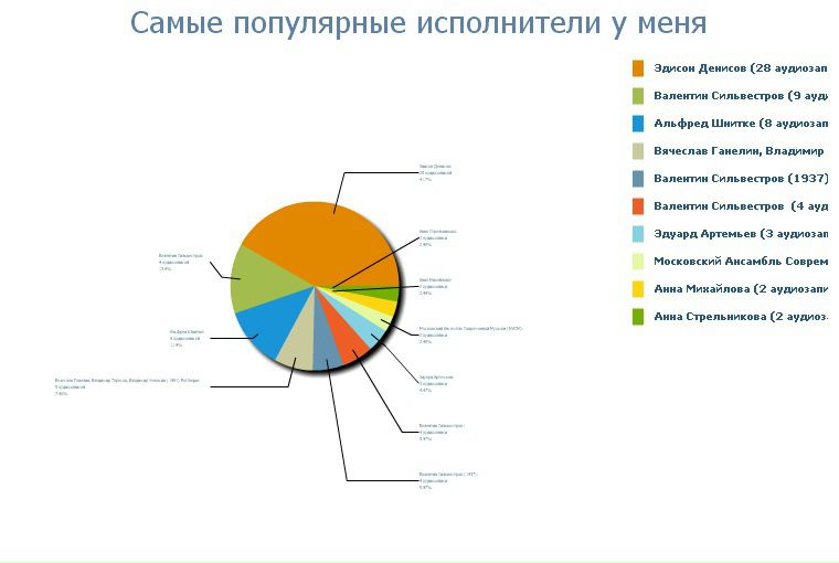 №83, Марко Бобровський, Киев №83, Марко Бобровський, Киев