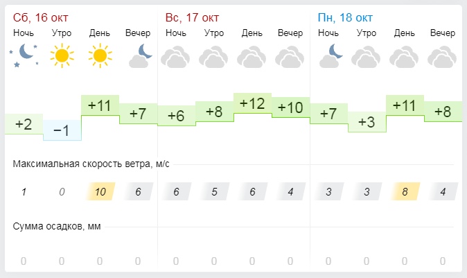 Погода в черкесске на 14 гисметео дней