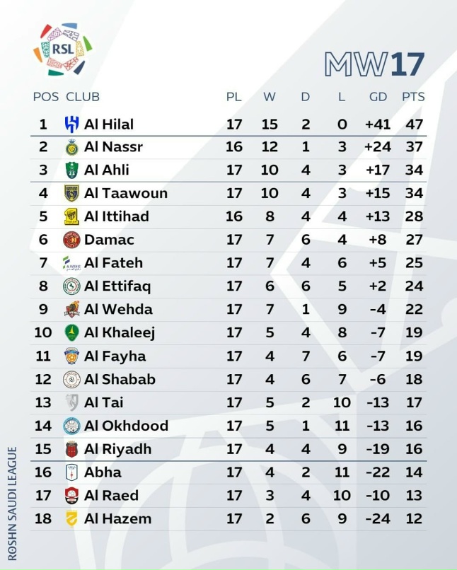 Турнирная таблица по футболу расписание игр