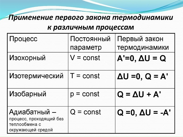Согласно первому закону термодинамики: найдено 90 изображений